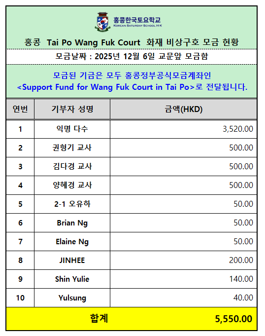 1206 토요학교 모금 현황.png