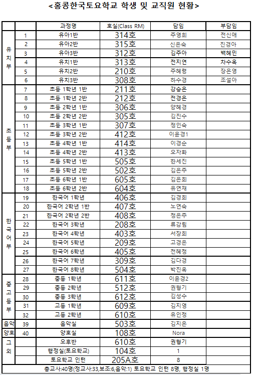 2025년도 교직원 현황.png